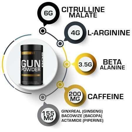 Perform Nutrition Gun Powder Pre-Workout