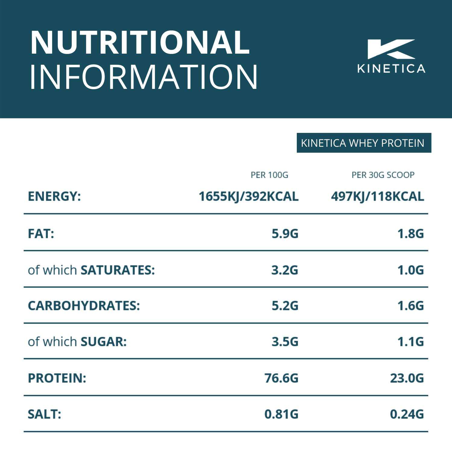 Kinetica Whey Protein Powder 1kg